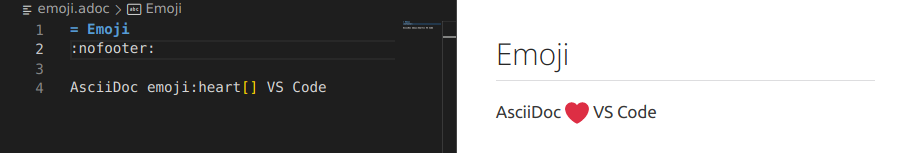 Asciidoctor.js Emoji extension enabled